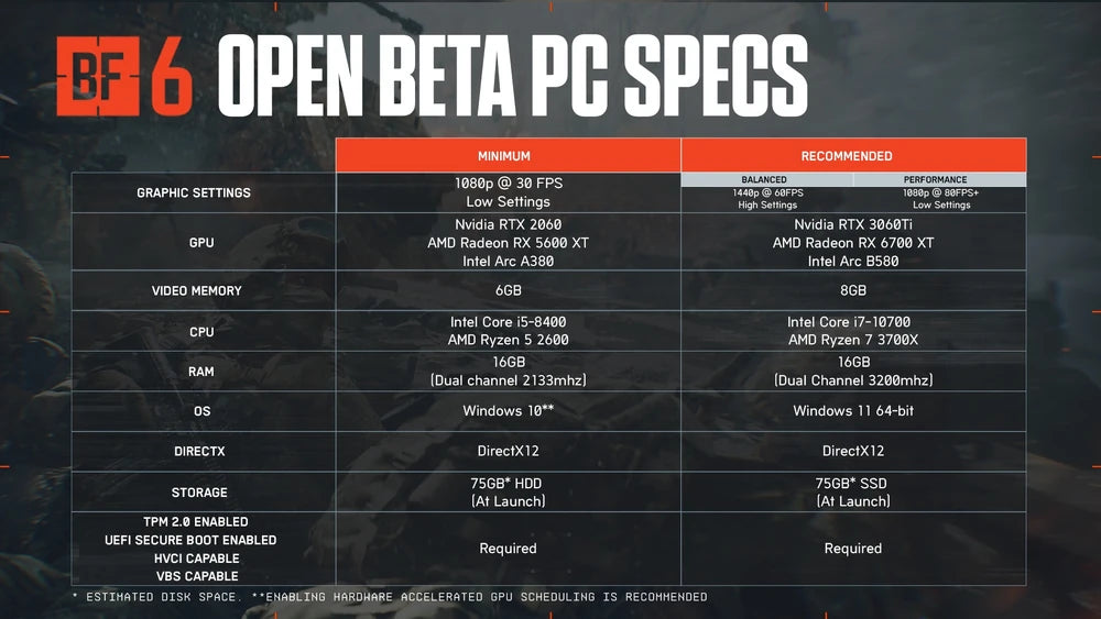 Battlefield 6 PC Steam