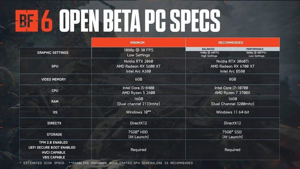 Battlefield 6 PC Steam - Softwareking24