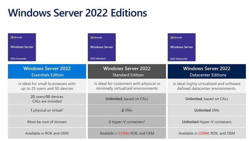 Microsoft Windows Server 2022 Standard